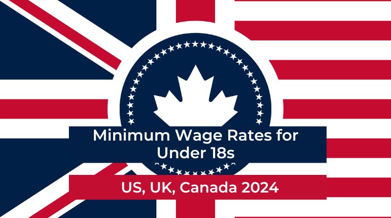 Minimum Wage Rates for Under 18s