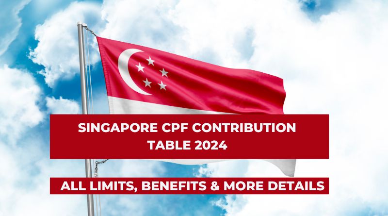 Singapore CPF Contribution Table 2024